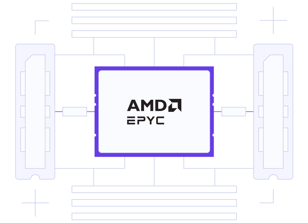 VPS Hosting med AMD EPYC-processorer